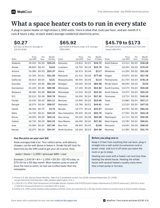 The one-page sheet: a table of space heater running costs for every state