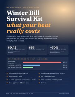 First page of the Winter Bill Survival Kit PDF
